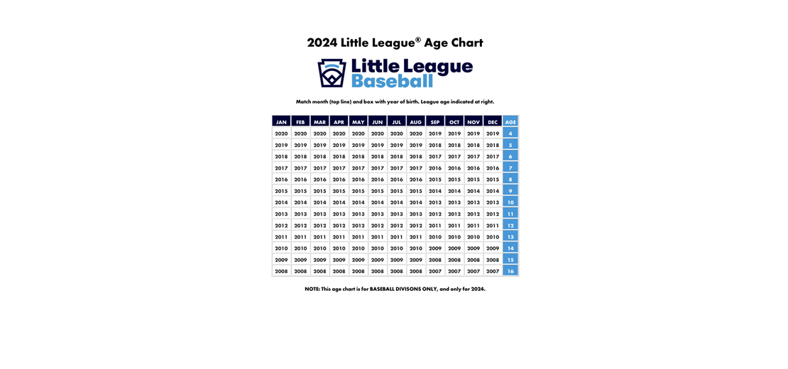2024 Little League Age Chart