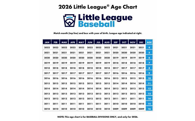 League Age
